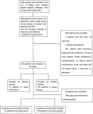 Tp-Te Interval and Tp-Te/QT Ratio Are Valuable Tools in Predicting Poor Outcome in Sepsis Patients